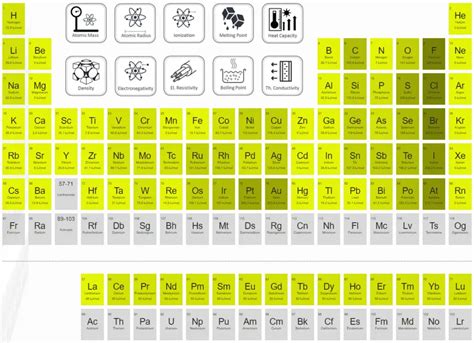 Periodic Table With Electron Affinity