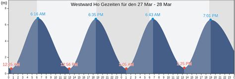 Westward Ho Gezeiten Tidenkalender Hochwasser Und Niedrigwasser Ebbe