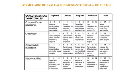 Metodos De La Evaluación Del Desempeño Laboral Ppt