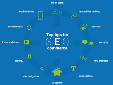 Seo Strategies And Optimization For Ecommerce Websites