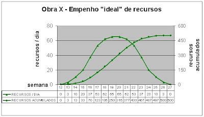 Operando Bien Curva S o que é como e porque fazer e usar