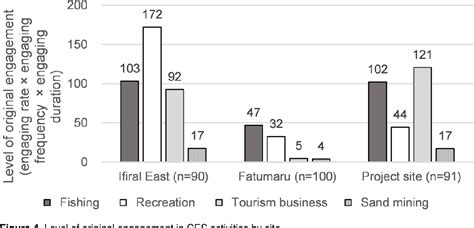 Figure 1 From A Framework For Considering Coral Ecosystem Services For