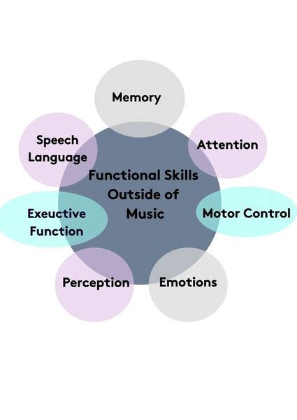 How Can Music Therapy Help Musicability