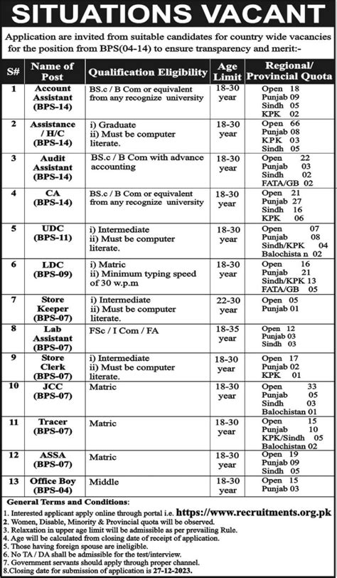 Public Sector Organization Islamabad Jobs Opportunities 2023