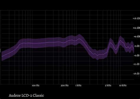 Audeze LCD-2 Classic Review: Best cans under $800?