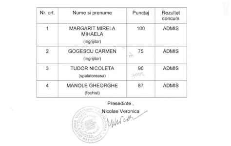 Rezultatele Probei Scrise La Concursul De Ocupare A Posturilor Vacante