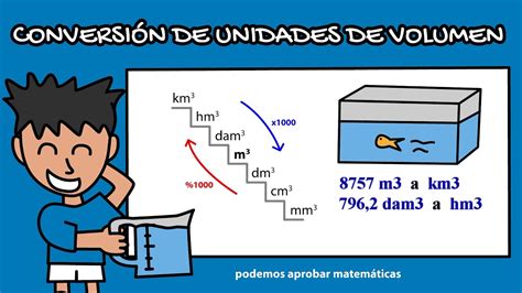 Conversión De Unidades De Volumen Múltiplos Del Metro Cúbico Youtube