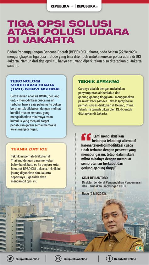 Infografis Tiga Opsi Solusi Atasi Polusi Udara Di Jakarta Republika