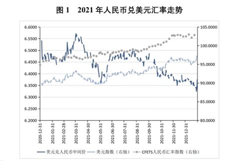 陈胤默、张明 展望2022：人民币兑美元汇率走向何方 张明的财新博客 财新网