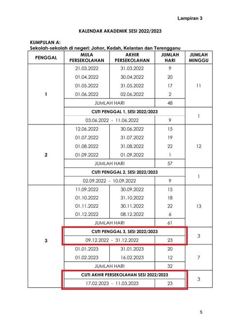 Tarikh Cuti Sekolah Keptennews