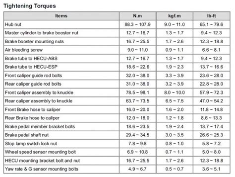 Torque Values Kia Owners Club Forum