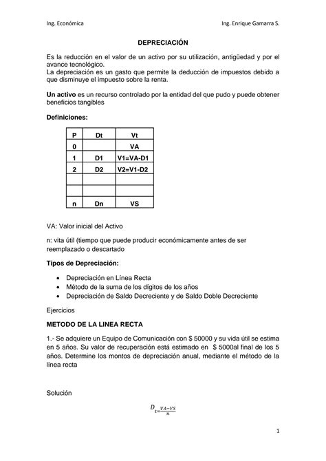 Solution Tipos De Depreciaci N Studypool