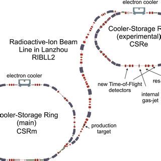 Schematic Layout Of The High Energy Part Of The Cooler Storage Ring At