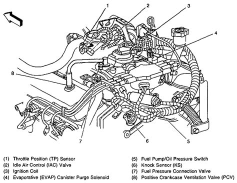 Diagram Blazer Knock Sensor Diagram Wiringschema