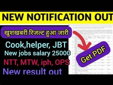 Latest Government Jobs 2022hp Job Alertshp Job Vacancy2022hp Job