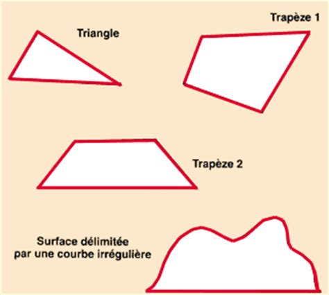 LA TOPOGRAPHIE Lev S Topographiques