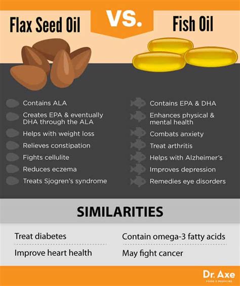 Flaxseed Oil Benefits Digestion Skin And Heart Health Dr Axe