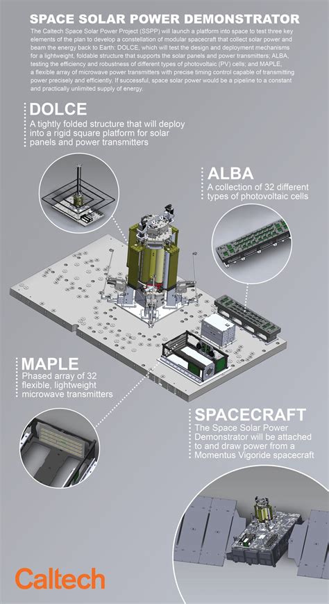 Caltech Launches Prototype Satellite Developed To Harvest Unlimited Space Based Solar Power