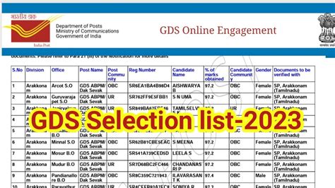 India Post Releases 1st Gds Special Cycle Merit List 2023 For 12828