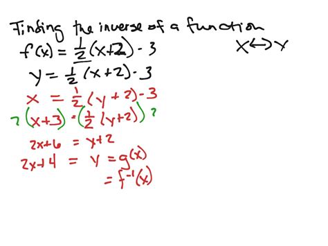 Finding The Inverse Of A Function Math Algebra 2 Showme