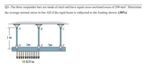 Solved Q The Three Suspender Bars Are Made Of Steel And Chegg