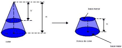 Tronco de cone definição elementos e cálculo de área e volume