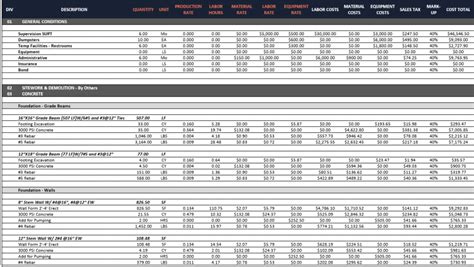 Construction Estimating: What Is It & Why Is It Important? | 1Build