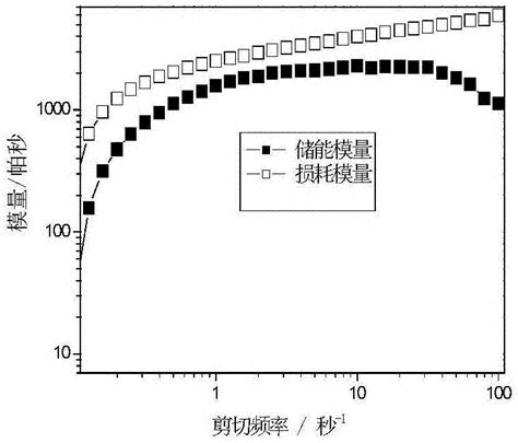 利用废聚丙烯腈纤维制备的聚丙烯腈碳纤维及其制备方法与流程