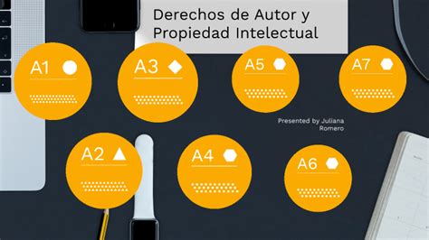 Derechos De Autor Y Propiedad Intelectual By Carolina Romero On Prezi