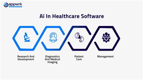 Ai In Healthcare Types Benefits And Steps To Integrate Ai Solution