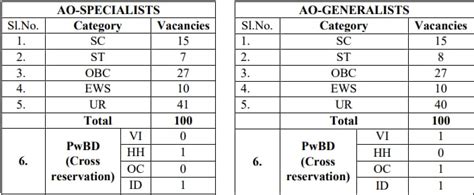 Uiic Ao Recruitment Notification Pdf Out Vacancies Apply