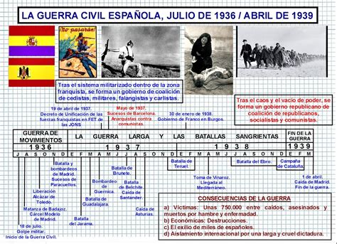 Histogeomapas Cronolog A De La Guerra Civil Espa Ola