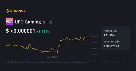 Ufo Gaming Price Ufo To Usd Converter Chart And News