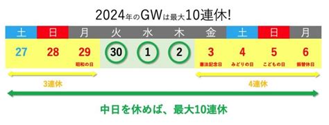 2024年ゴールデンウィークの郵便局【窓口・配達・atm】の営業状況は？ 豆知識press