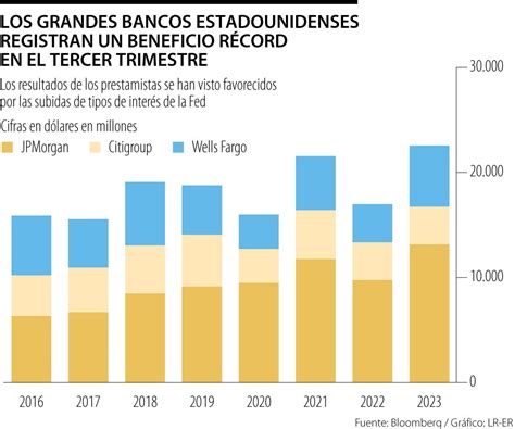 Los Grandes Bancos De Estados Unidos Lograron Beneficios Récord En El