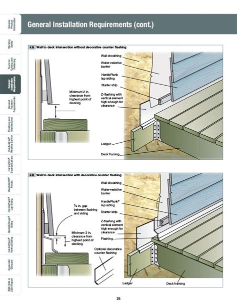 James Hardie® Best Installation Guide