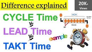 Takt Time Vs Cycle Time Vs Lead Time Takt Time Cycle Doovi