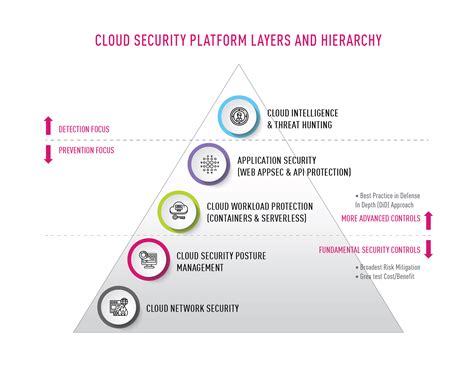 Top 10 Considerations When Evaluating A Cloud Network Security Solution Check Point Blog