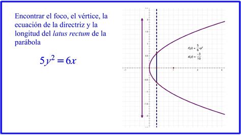 Partes De Parabola Vertice En El Origen Horizontal Youtube