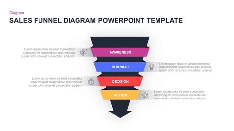Editable Marketing Funnel Template