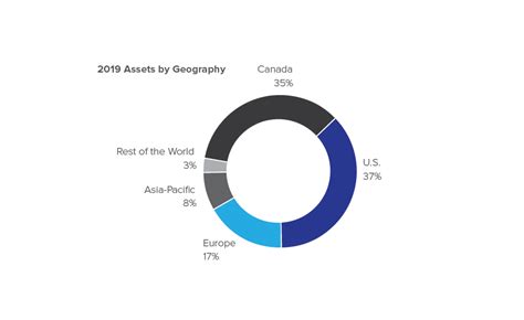 Investing Highlights