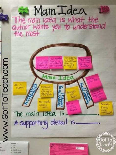 Main Idea And Main Topic Anchor Chart Ideas Elementary Nest