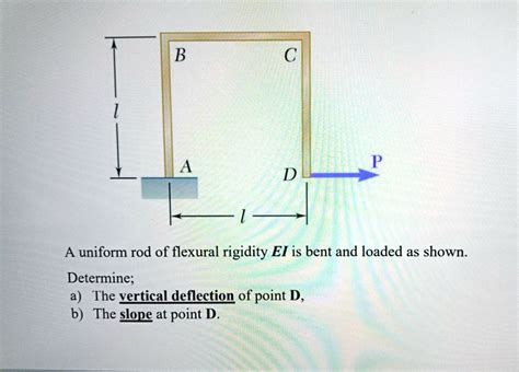 SOLVED URGENT B C P A D A Uniform Rod Of Flexural Rigidity El Is Bent