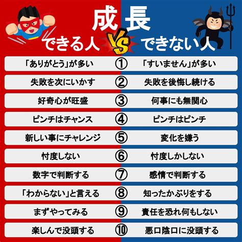 オクシン On Twitter これかなり重要。「成長できる人」と「成長できない人」の違いを考えた。成長できてないと悩んでる人に読んで欲しい。