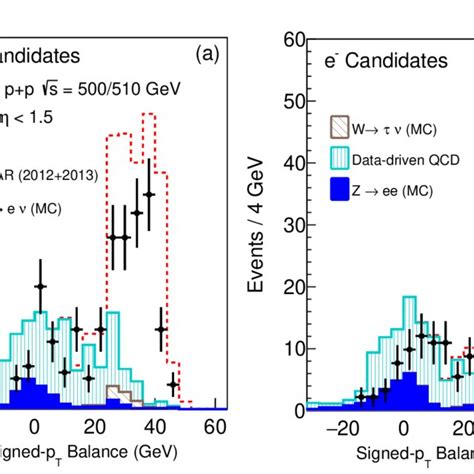 Double Gaussian Fit To Measured Eemc Q E · E E T P T Distribution