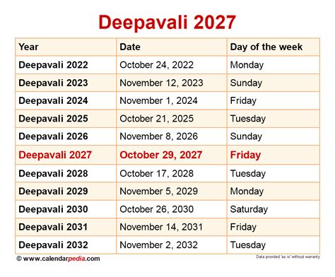 Deepavali 2025 Calendar Google Meet Jorie Kristel