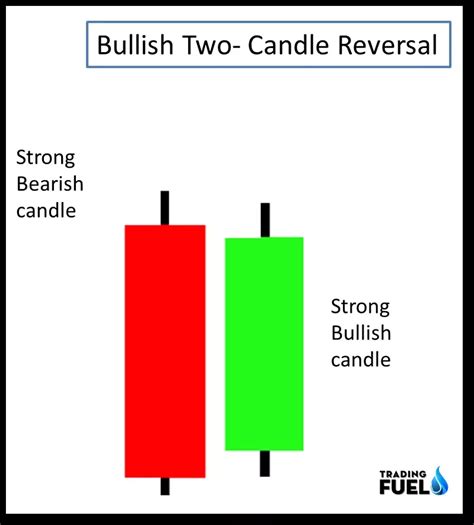 10 Price Action Candlestick Patterns Artofit