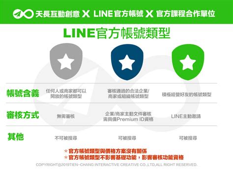 Line官方帳號｜計費x功能x說明 Line官方帳號 And Telegram 行銷專家，幫助你快速上手 天長互動創意