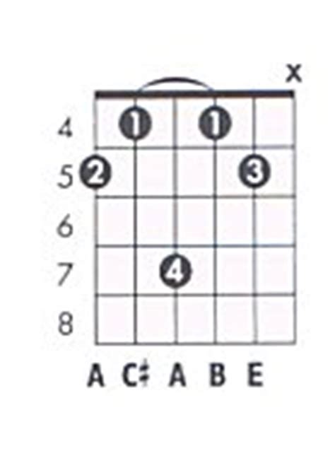 A add9 Guitar Chord Chart and Fingering (A Major Add 9 ...