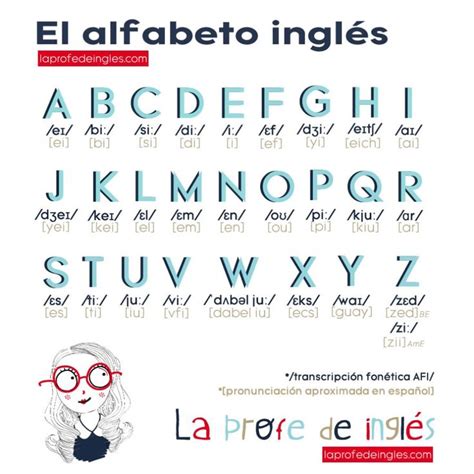 Abecedario En Ingles Alfabeto En Ingles Pronunciacion